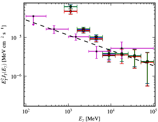 Spectra for 1FGL_J1702.4-4147c