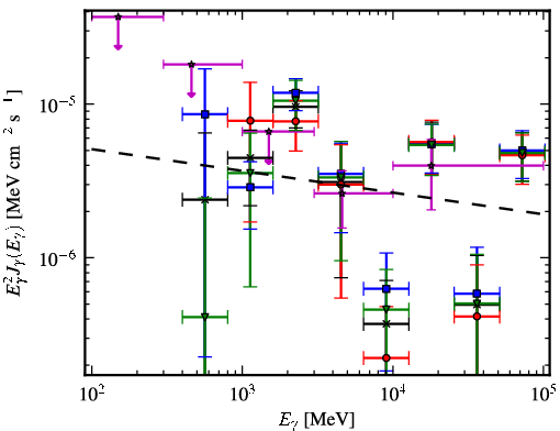 Spectra for 1FGL_J1707.1-4158c