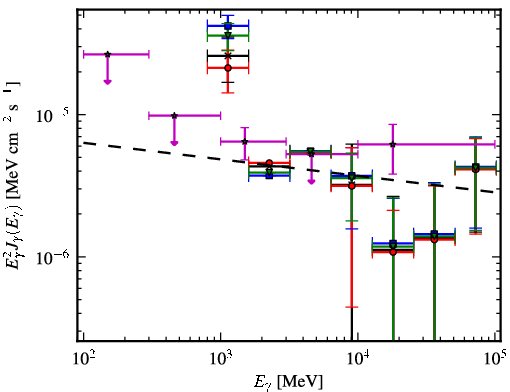 Spectra for 1FGL_J1707.9-4110c