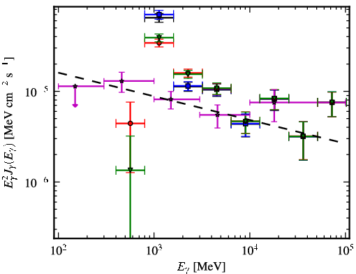 Spectra for 1FGL_J1711.7-3944c