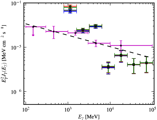 Spectra for 1FGL_J1714.5-3830c