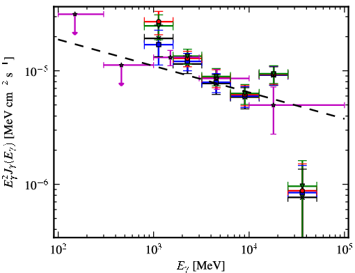 Spectra for 1FGL_J1717.9-3729c