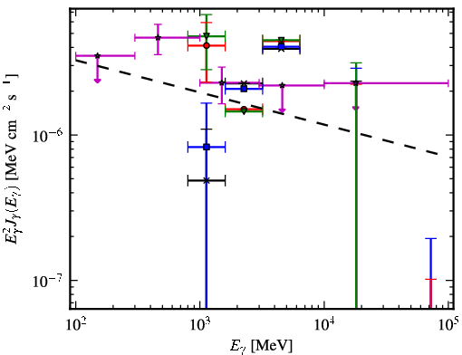 Spectra for 1FGL_J1722.4-0421