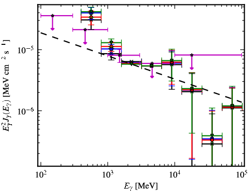 Spectra for 1FGL_J1724.0-3611c