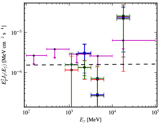 Spectra for 1FGL_J1725.2-0509