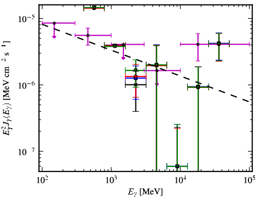 Spectra for 1FGL_J1725.5-2832