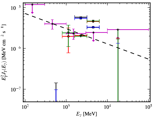 Spectra for 1FGL_J1726.2-0724