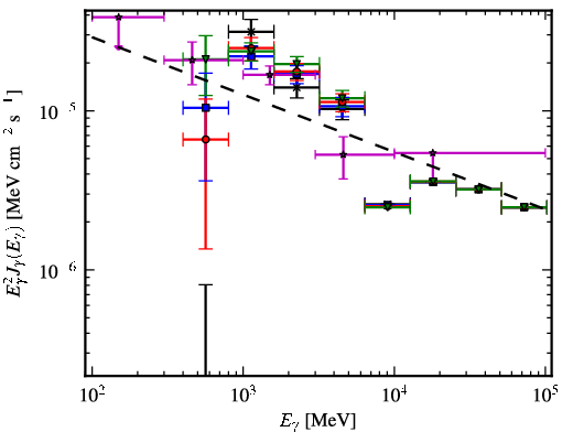 Spectra for 1FGL_J1726.2-3521c