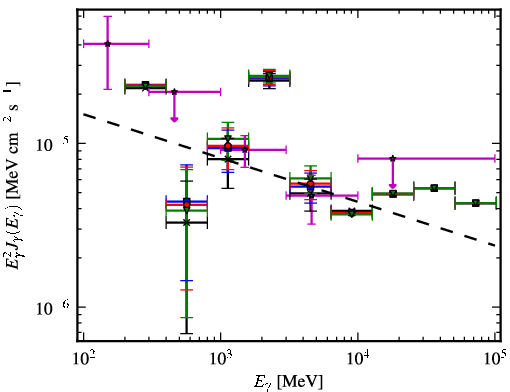 Spectra for 1FGL_J1729.1-3452c