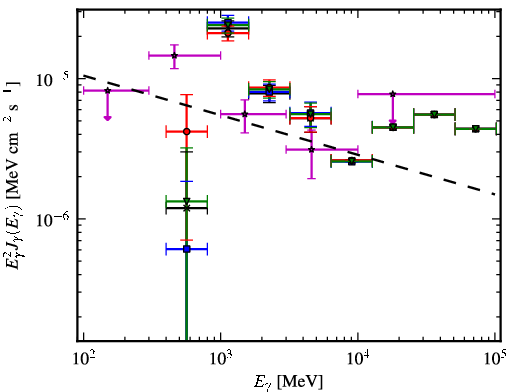 Spectra for 1FGL_J1729.1-3641c