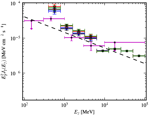 Spectra for 1FGL_J1730.0-3408c