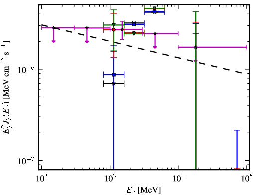 Spectra for 1FGL_J1730.7-0352