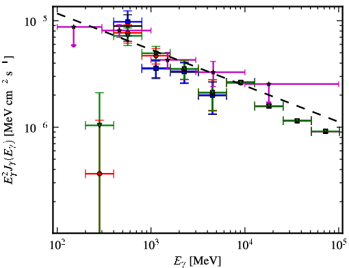 Spectra for 1FGL_J1733.0-1308