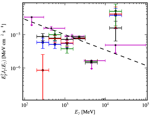 Spectra for 1FGL_J1733.2-2628