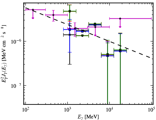 Spectra for 1FGL_J1735.1-0729