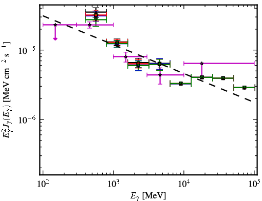 Spectra for 1FGL_J1738.5-2656