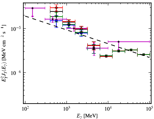 Spectra for 1FGL_J1743.5-3314