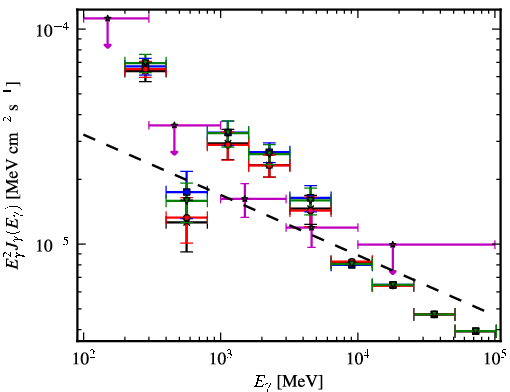 Spectra for 1FGL_J1744.0-2931c