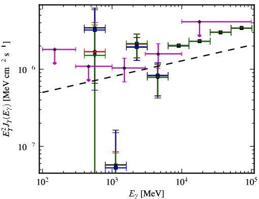 Spectra for 1FGL_J1744.2+1934