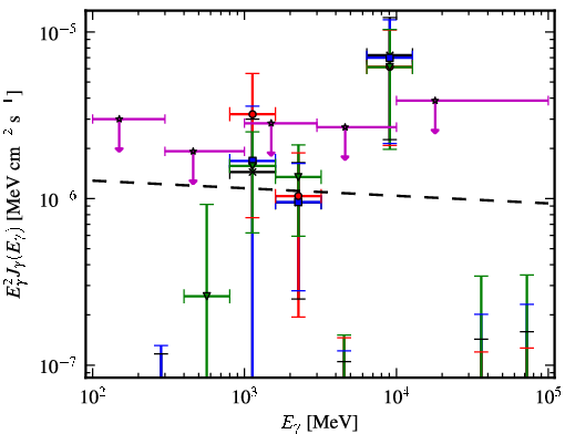 Spectra for 1FGL_J1744.6-0354