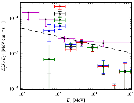 Spectra for 1FGL_J1746.4-2849c