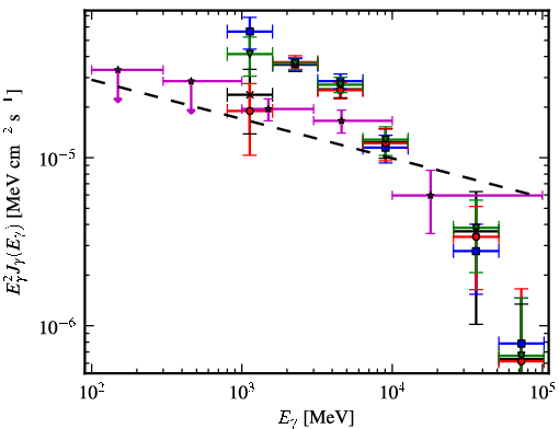 Spectra for 1FGL_J1747.6-2820c