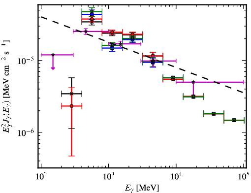 Spectra for 1FGL_J1747.9-2448