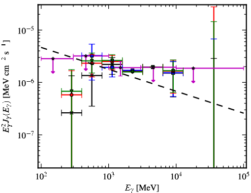 Spectra for 1FGL_J1749.5-0301