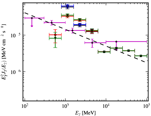 Spectra for 1FGL_J1754.5-2537c