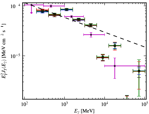 Spectra for 1FGL_J1801.3-2322c
