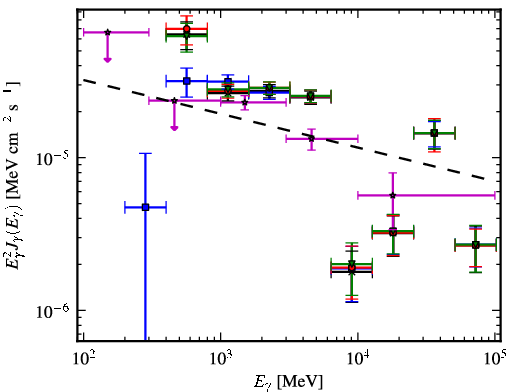 Spectra for 1FGL_J1803.1-2147c