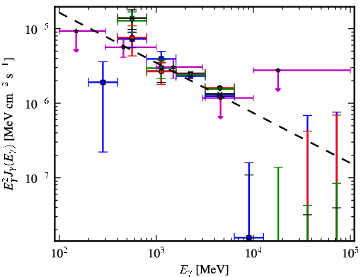 Spectra for 1FGL_J1807.0-0906