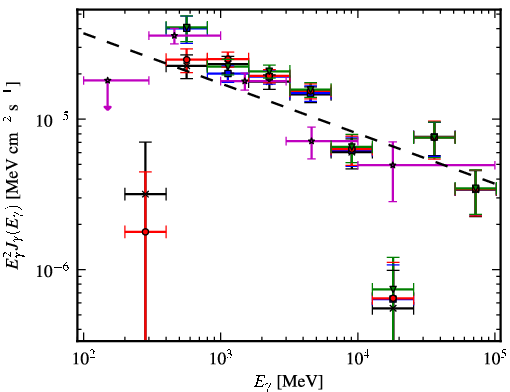 Spectra for 1FGL_J1808.5-1954c
