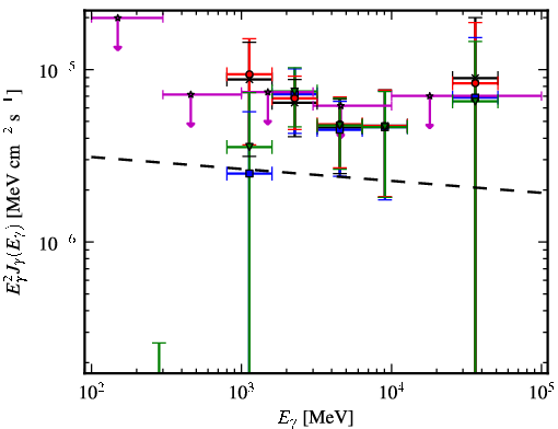 Spectra for 1FGL_J1811.3-1959c