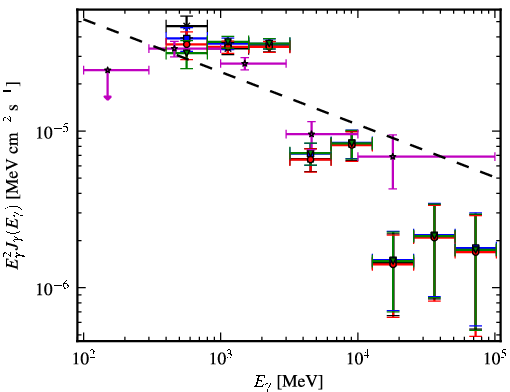 Spectra for 1FGL_J1814.0-1736c