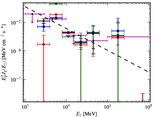 Spectra for 1FGL_J1816.2-0942