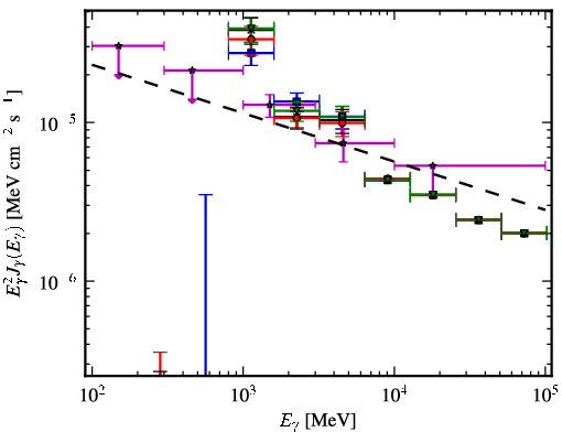 Spectra for 1FGL_J1817.6-1651c