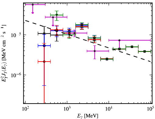 Spectra for 1FGL_J1818.7-1557c