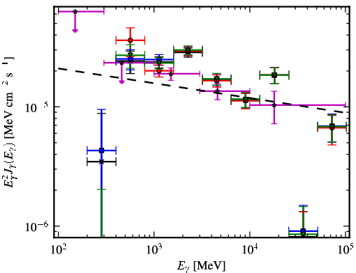 Spectra for 1FGL_J1823.2-1336c