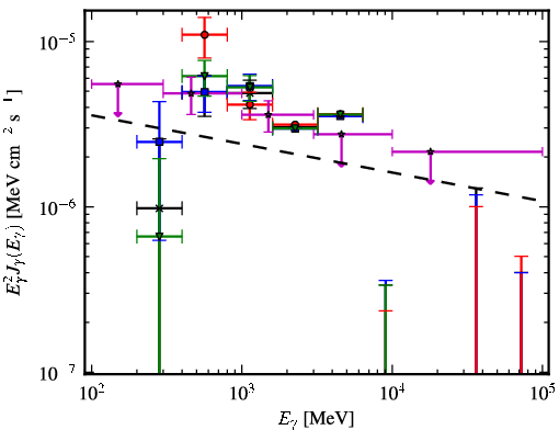 Spectra for 1FGL_J1824.5-2449