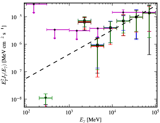 Spectra for 1FGL_J1825.7-1410c