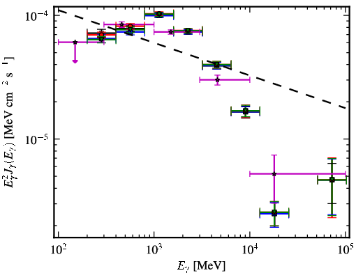 Spectra for 1FGL_J1826.1-1256