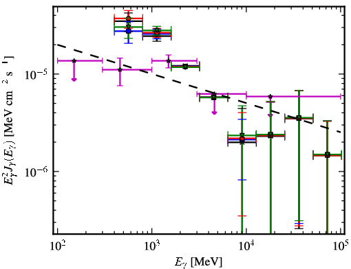 Spectra for 1FGL_J1827.9-1128c