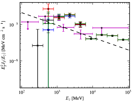 Spectra for 1FGL_J1829.6-1006c