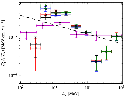 Spectra for 1FGL_J1834.3-0842c