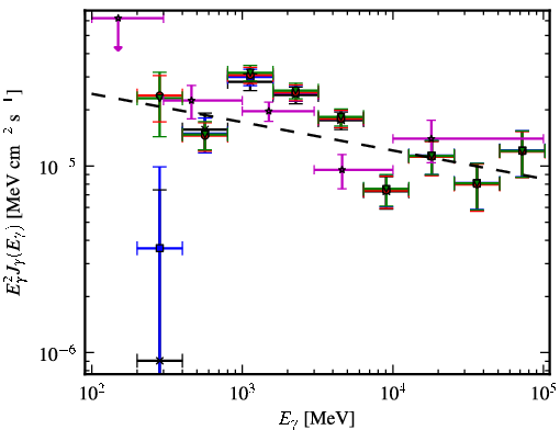 Spectra for 1FGL_J1837.5-0659c