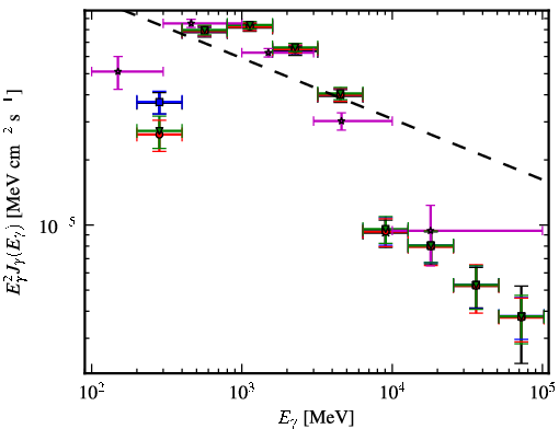 Spectra for 1FGL_J1839.1-0543c