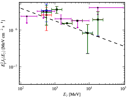 Spectra for 1FGL_J1844.1+1547