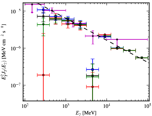 Spectra for 1FGL_J1846.0-0831