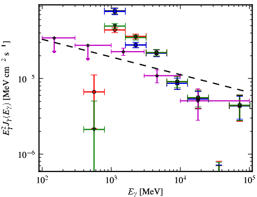 Spectra for 1FGL_J1848.1-0145c